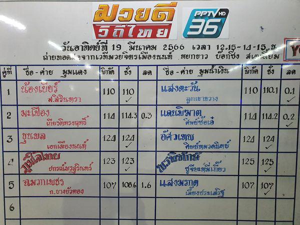 สรุปผลมวย ศึกมวยดีวิถีไทย ประจำวันอาทิตย์ที่ 19/3/2566