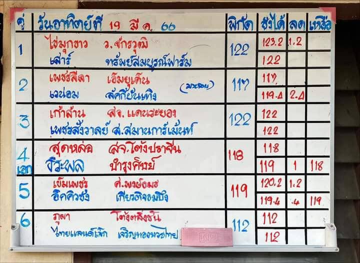 สรุปผลมวย ศึกมวยไทย 7 สี ประจำวันอาทิตย์ที่ 19/3/2566