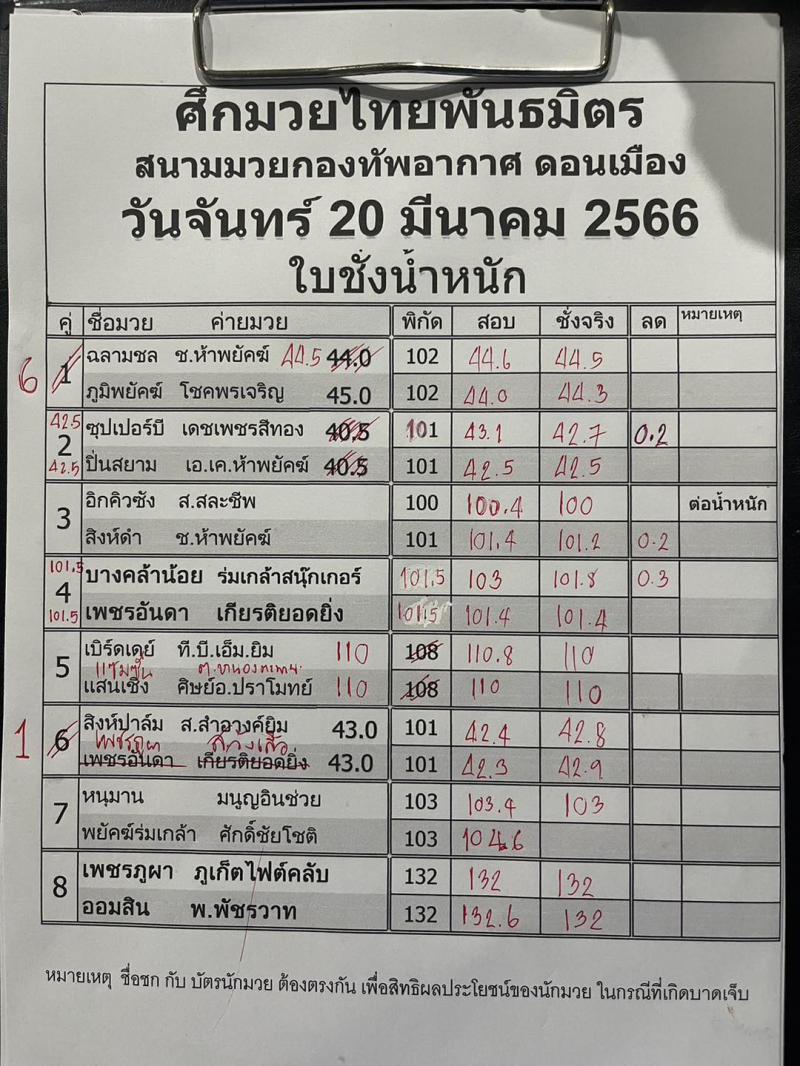 สรุปผลมวย ศึกมวยไทยพันธมิตร ประจำวันจันทร์ที่ 20/3/2566
