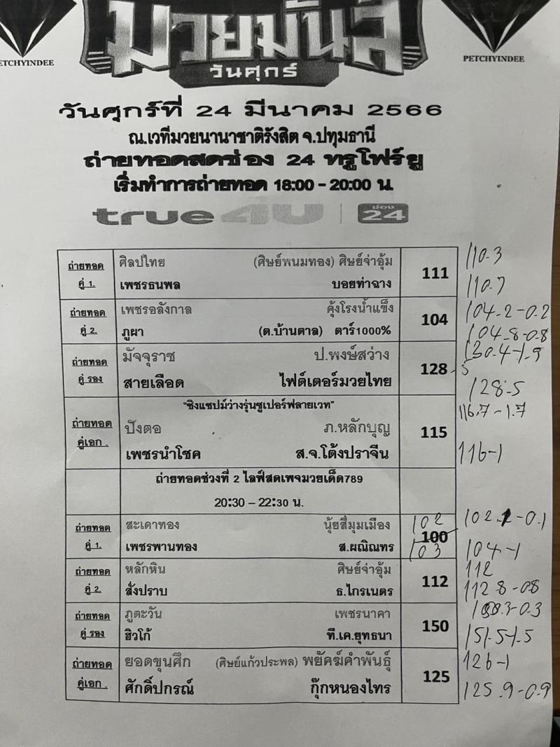 สรุปผลมวย ศึกมวยมันส์วันศุกร์ ประจำวันศุกร์ที่ 24/3/2566