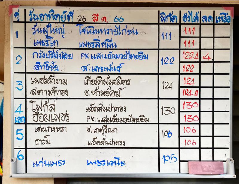 สรุปผลมวย ศึกมวยไทย 7 สี ประจำวันอาทิตย์ที่ 26/3/2566