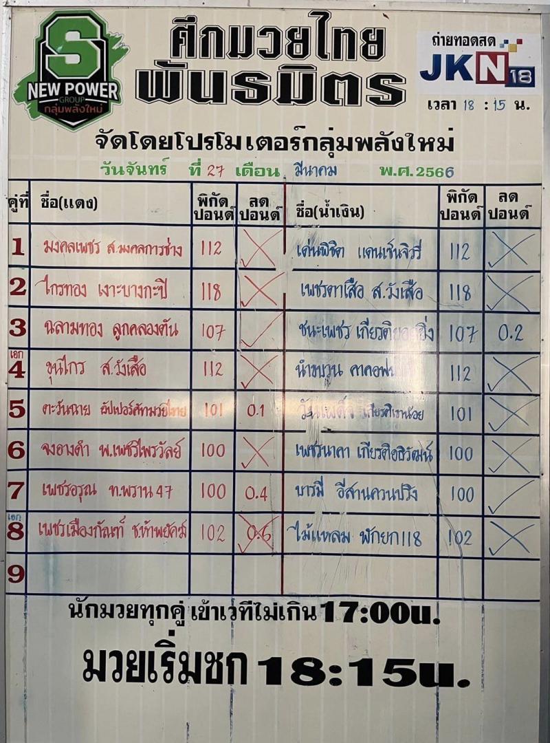 สรุปผลมวย ศึกมวยไทยพันธมิตร ประจำวันจันทร์ที่ 27/3/2566