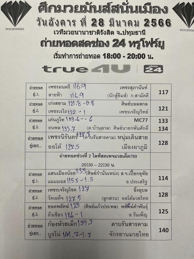 สรุปผลมวย ศึกมวยมันส์สนั่นเมือง ประจำวันอังคารที่ 28/3/2566