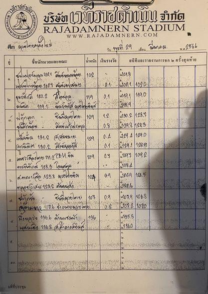 สรุปผลมวย ศึกมวยไทยพลังใหม่ ประจำวันพุธที่ 29/3/2566