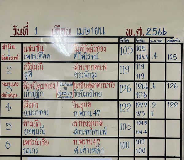 สรุปผลมวย ศึกจ้าวมวยไทย ประจำวันเสาร์ที่ 1/4/2566