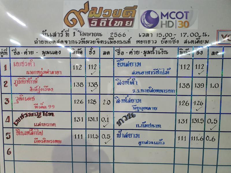 สรุปผลมวย ๙ มวยดีวิถีไทย จิตรเมืองนนท์ ประจำวันเสาร์ที่ 1/4/2566