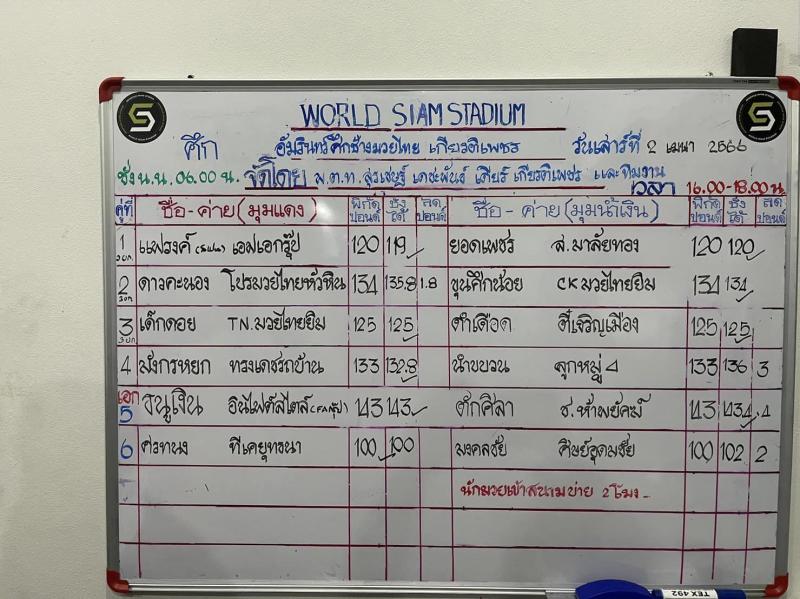 สรุปผลมวย ศึกอมรินทร์ซูเปอร์ไฟต์ ประจำวันเสาร์ที่ 1/4/2566
