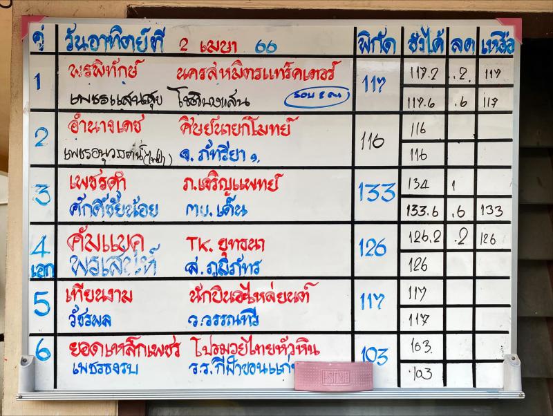 สรุปผลมวย ศึกมวยไทย 7 สี ประจำวันอาทิตย์ที่ 2/4/2566