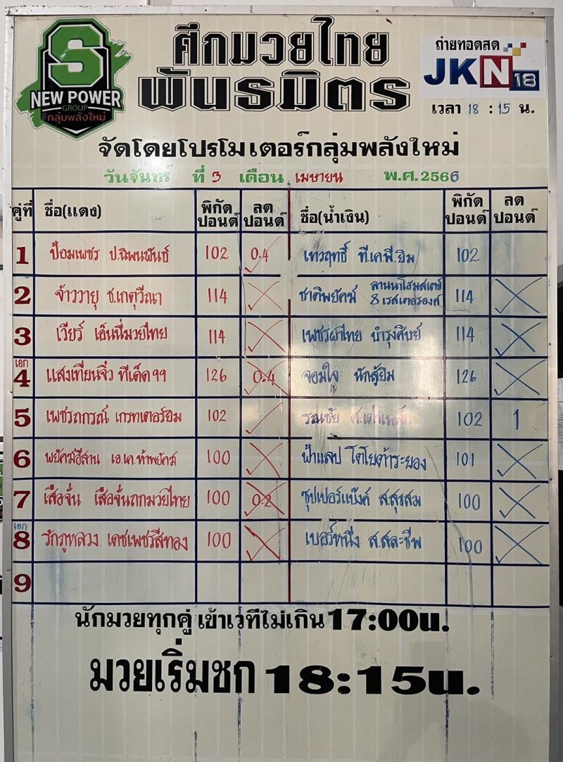 สรุปผลมวย ศึกมวยไทยพันธมิตร ประจำวันจันทร์ที่ 3/4/2566