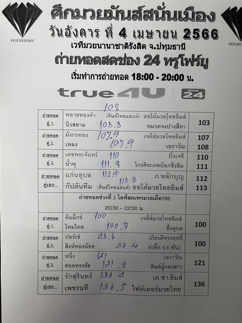 สรุปผลมวย ศึกมวยมันส์สนั่นเมือง ประจำวันอังคารที่ 4/4/2566