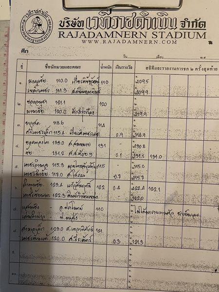 สรุปผลมวย ศึกมวยไทยพลังใหม่ ประจำวันพุธที่ 5/4/2566