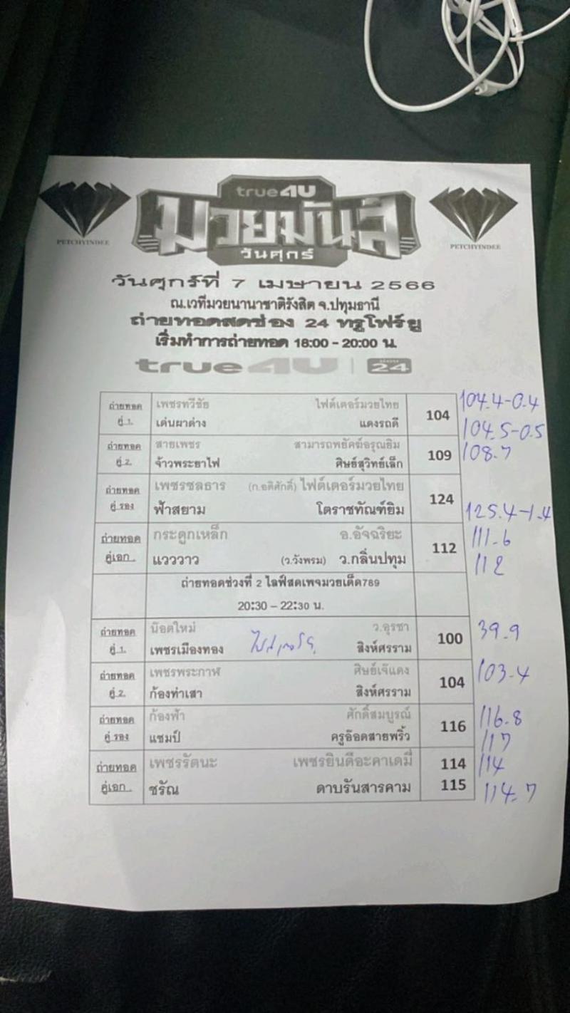 สรุปผลมวย ศึกมวยมันส์วันศุกร์ ประจำวันศุกร์ที่ 7/4/2566
