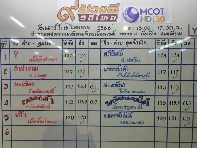 สรุปผลมวย ๙ มวยดีวิถีไทย จิตรเมืองนนท์ ประจำวันเสาร์ที่ 8/4/2566