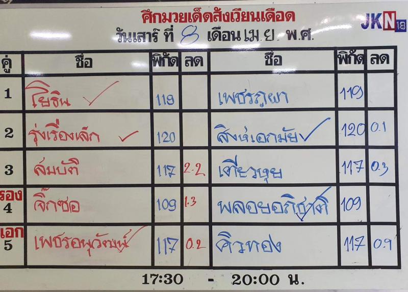 สรุปผลมวย ศึกมวยเด็ดสังเวียนเดือด ประจำวันเสาร์ที่ 8/4/2566
