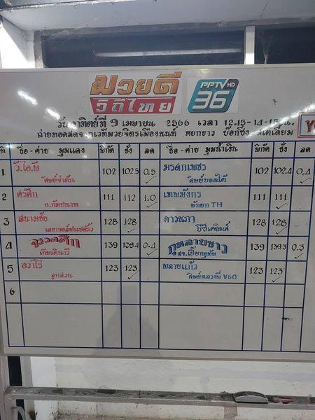 สรุปผลมวย ศึกมวยดีวิถีไทย ประจำวันอาทิตย์ที่ 9/4/2566