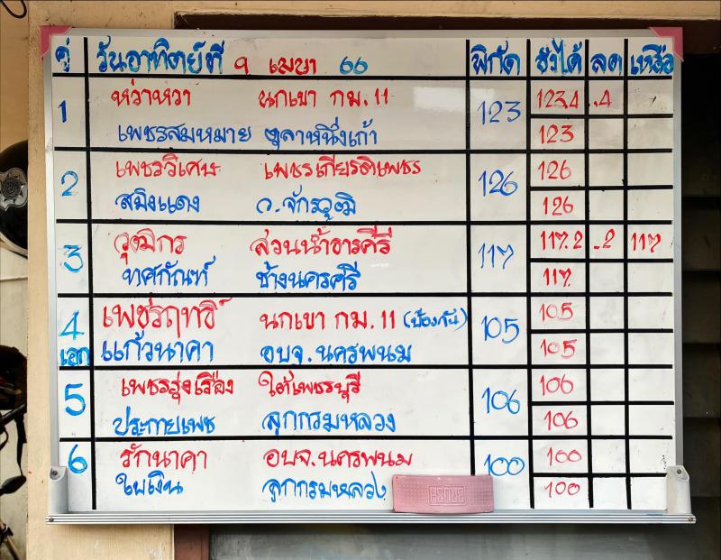 สรุปผลมวย ศึกมวยไทย 7 สี ประจำวันอาทิตย์ที่ 9/4/2566