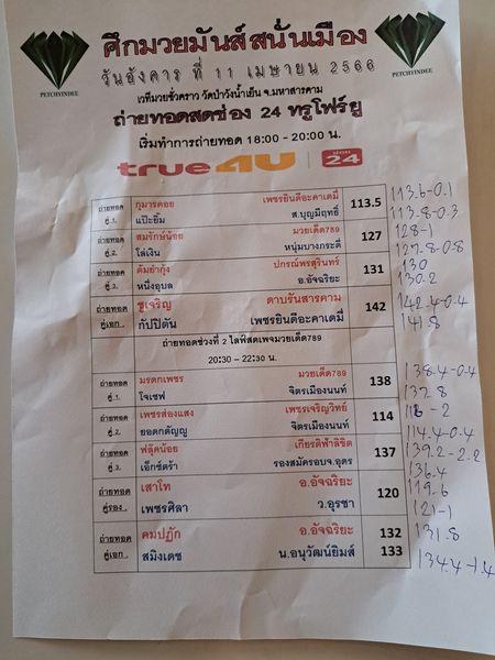 สรุปผลมวย ศึกมวยมันส์สนั่นเมือง ประจำวันอังคารที่ 11/4/2566