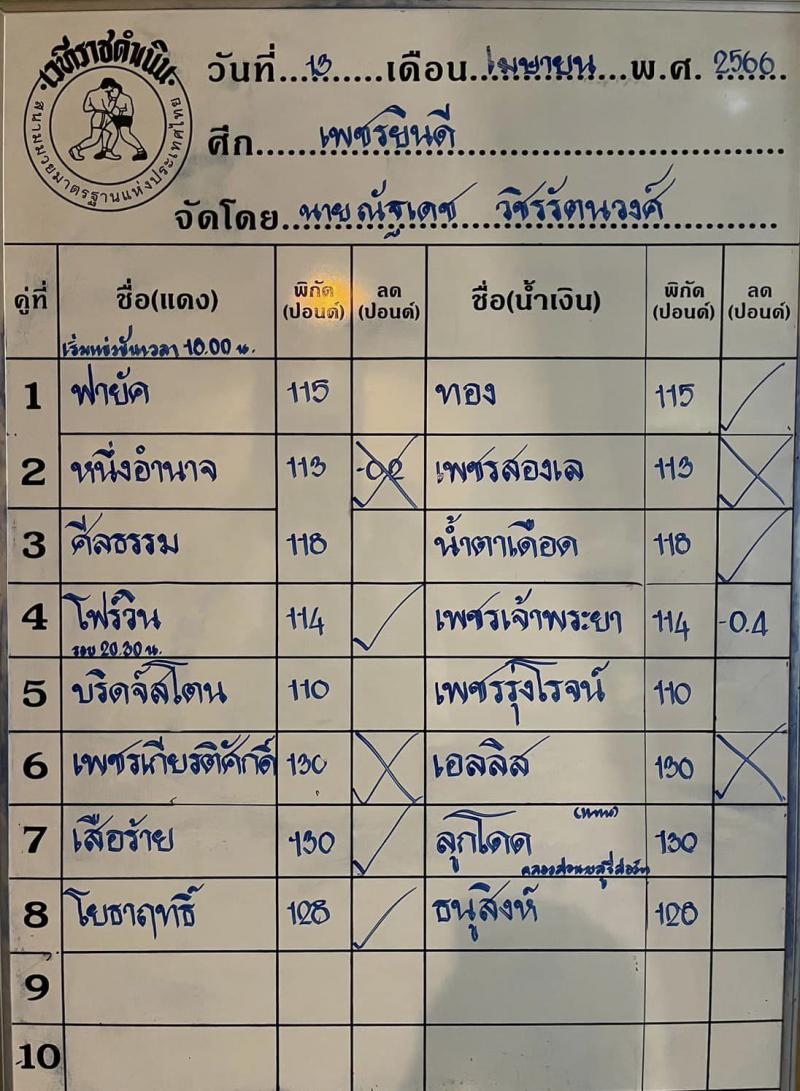 สรุปผลมวย ศึกเพชรยินดี ประจำวันพฤหัสบดีที่ 13/4/2566