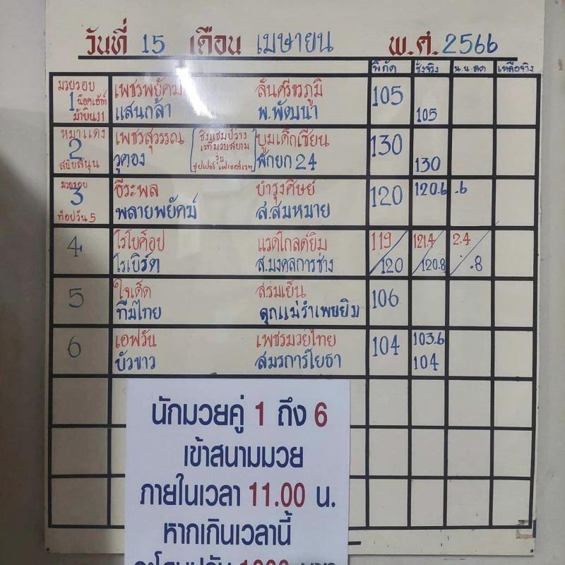 สรุปผลมวย ศึกจ้าวมวยไทย ประจำวันเสาร์ที่ 15/4/2566