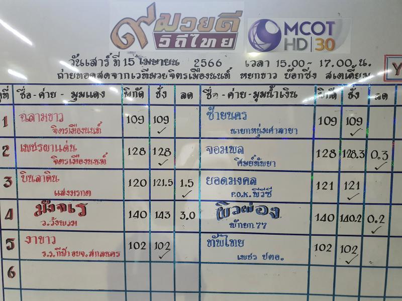 สรุปผลมวย ๙ มวยดีวิถีไทย จิตรเมืองนนท์ ประจำวันเสาร์ที่ 15/4/2566