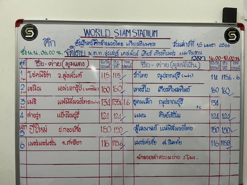 สรุปผลมวย ศึกอมรินทร์ซูเปอร์ไฟต์ ประจำวันเสาร์ที่ 15/4/2566