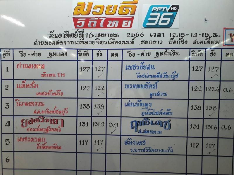 สรุปผลมวย ศึกมวยดีวิถีไทย ประจำวันอาทิตย์ที่ 16/4/2566