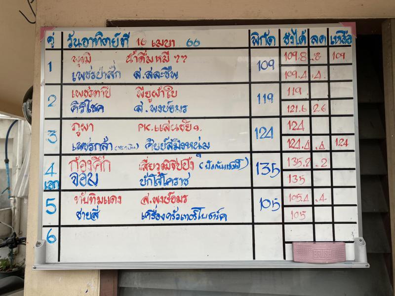 สรุปผลมวย ศึกมวยไทย 7 สี ประจำวันอาทิตย์ที่ 16/4/2566