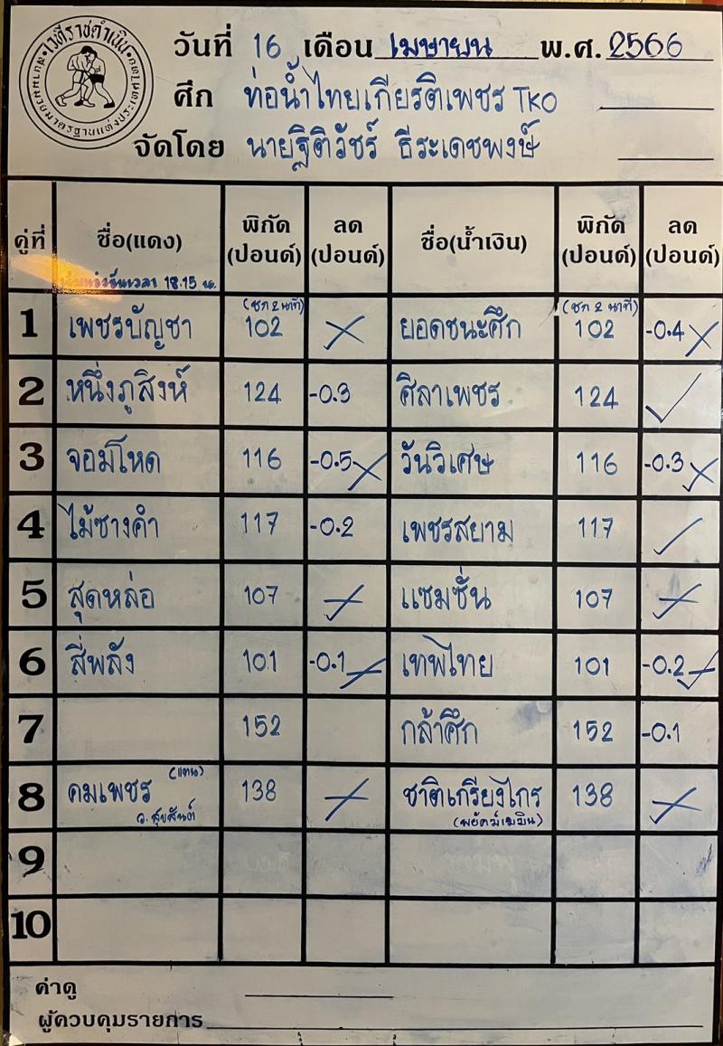 สรุปผลมวย ศึกท่อน้ำไทย TKO เกียรติเพชร ประจำวันอาทิตย์ที่ 16/4/2566