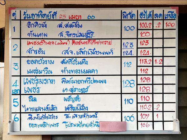 สรุปผลมวย ศึกมวยไทย 7 สี ประจำวันอาทิตย์ที่ 23/4/2566