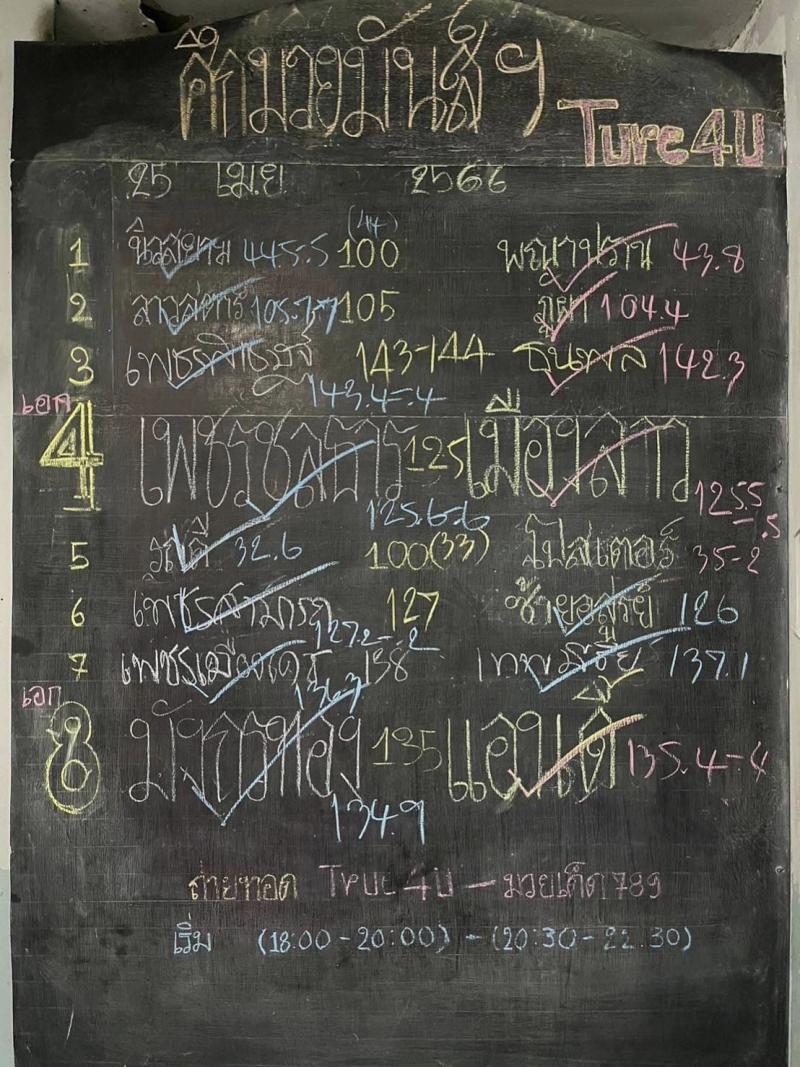 สรุปผลมวย ศึกมวยมันส์สนั่นเมือง ประจำวันอังคารที่ 25/4/2566