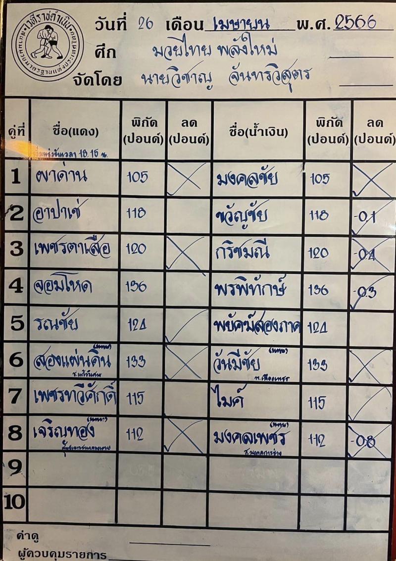 สรุปผลมวย ศึกมวยไทยพลังใหม่ ประจำวันพุธที่ 26/4/2566