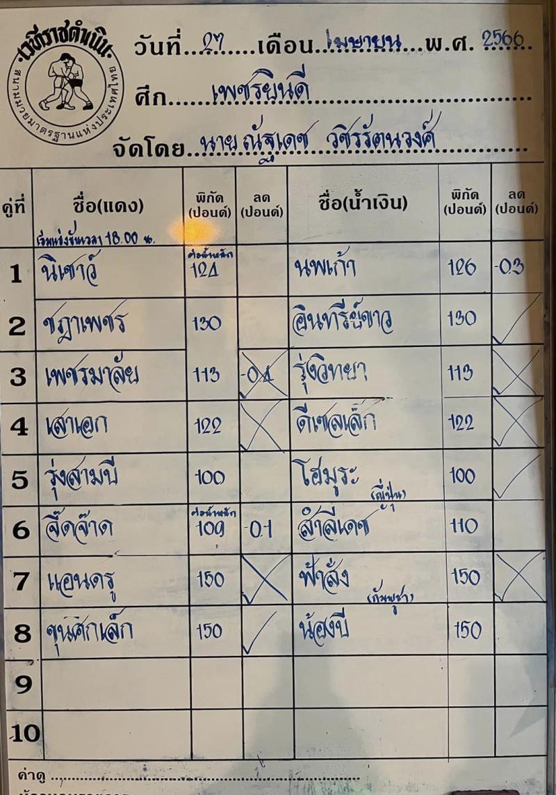 สรุปผลมวย ศึกเพชรยินดี ประจำวันพฤหัสบดีที่ 27/4/2566
