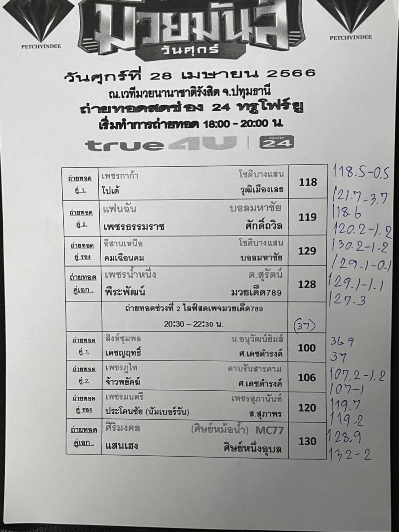 สรุปผลมวย ศึกมวยมันส์วันศุกร์ ประจำวันศุกร์ที่ 28/4/2566