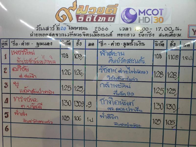 สรุปผลมวย ๙ มวยดีวิถีไทย จิตรเมืองนนท์ ประจำวันเสาร์ที่ 29/4/2566