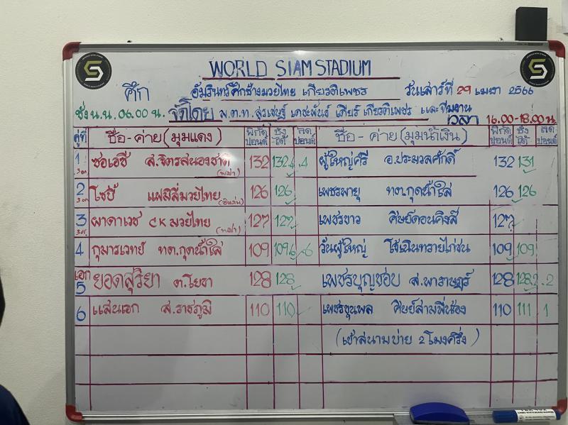 สรุปผลมวย ศึกอมรินทร์ซูเปอร์ไฟต์ ประจำวันเสาร์ที่ 29/4/2566