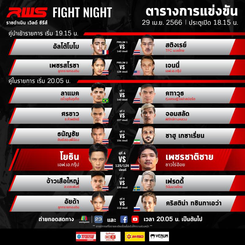 สรุปผลมวย Rajadamnern World Series ประจำวันเสาร์ที่ 29/4/2566