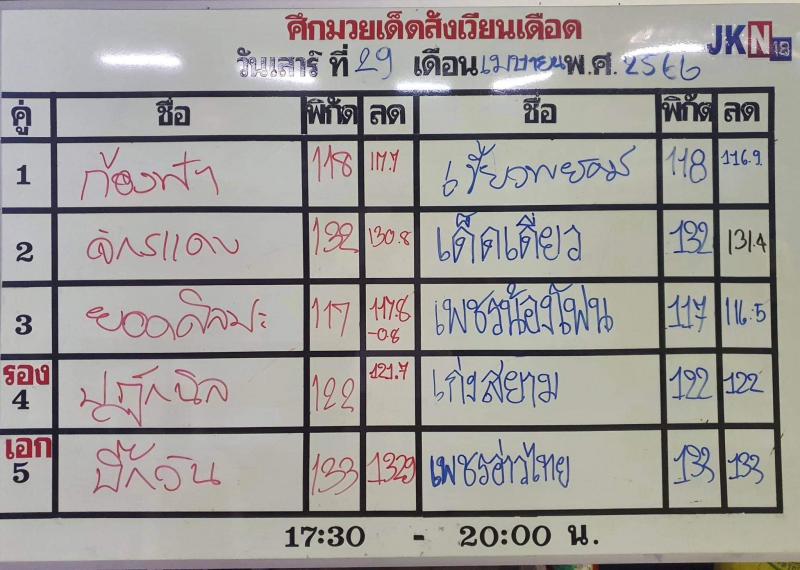 สรุปผลมวย ศึกมวยเด็ดสังเวียนเดือด ประจำวันเสาร์ที่ 29/4/2566