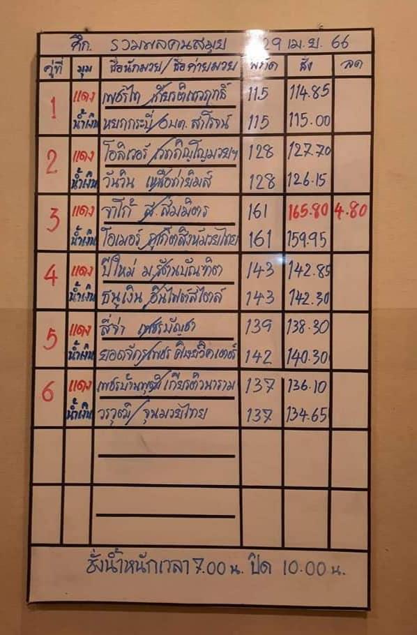 สรุปผลมวย ศึกรวมพลคนสมุย ประจำวันเสาร์ที่ 29/4/2566