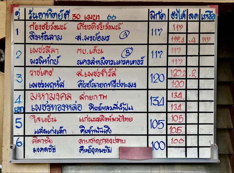 สรุปผลมวย ศึกมวยไทย 7 สี ประจำวันอาทิตย์ที่ 30/4/2566