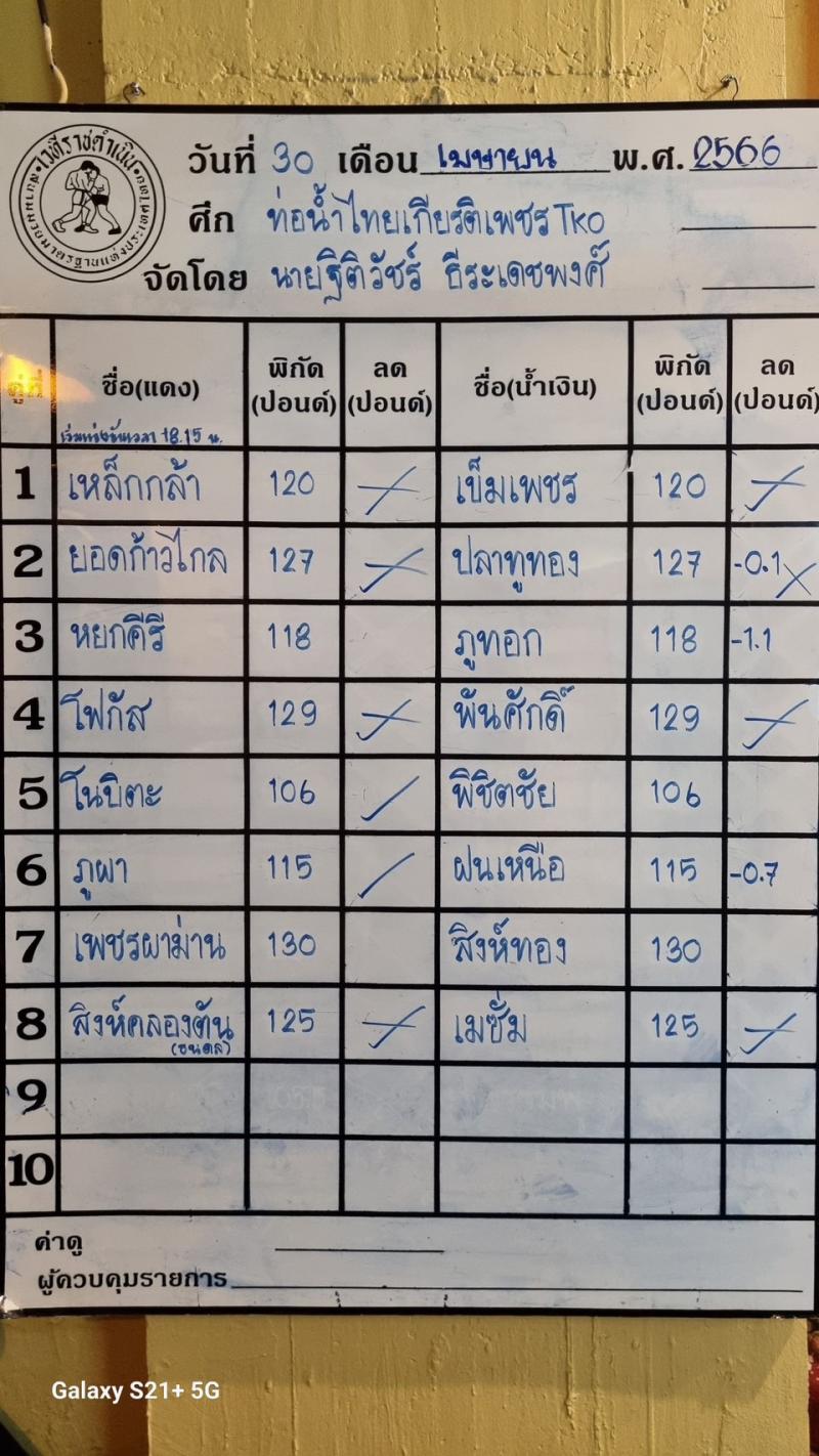สรุปผลมวย ศึกท่อน้ำไทย TKO เกียรติเพชร ประจำวันอาทิตย์ที่ 30/4/2566
