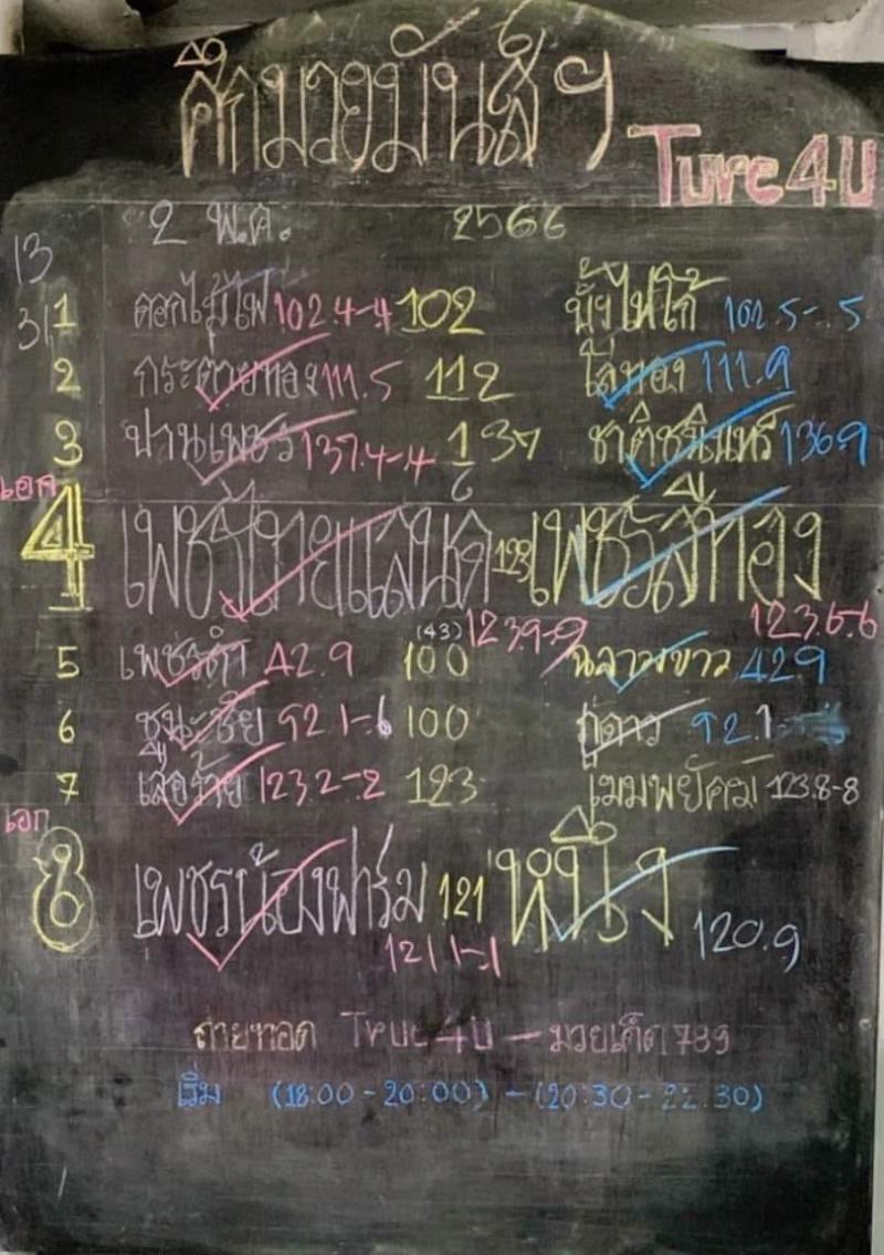 สรุปผลมวย ศึกมวยมันส์สนั่นเมือง ประจำวันอังคารที่ 2/5/2566