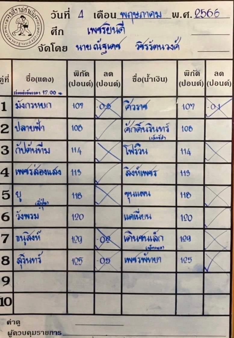 สรุปผลมวย ศึกเพชรยินดี ประจำวันพฤหัสบดีที่ 4/5/2566