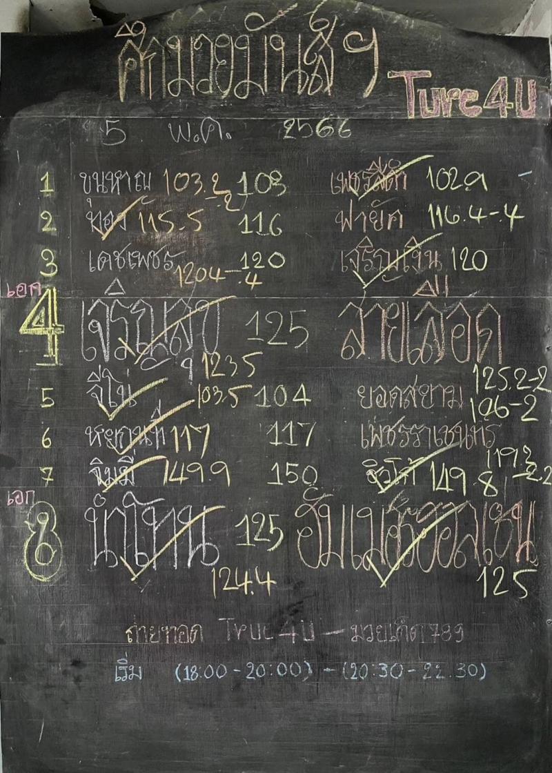 สรุปผลมวย ศึกมวยมันส์วันศุกร์ ประจำวันศุกร์ที่ 5/5/2566