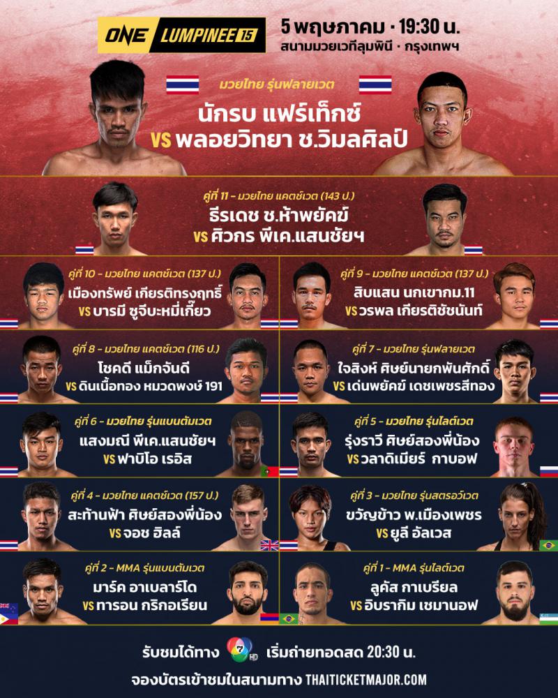 สรุปผลมวย ศึกวันแชมเปียนชิพลุมพินี ประจำวันศุกร์ที่ 5/5/2566