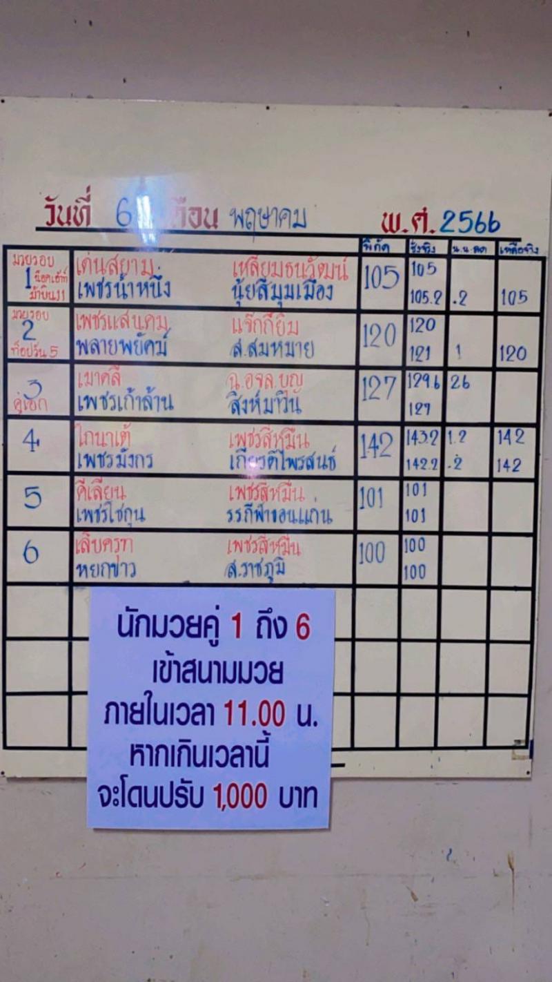 สรุปผลมวย ศึกจ้าวมวยไทย ประจำวันเสาร์ที่ 6/5/2566