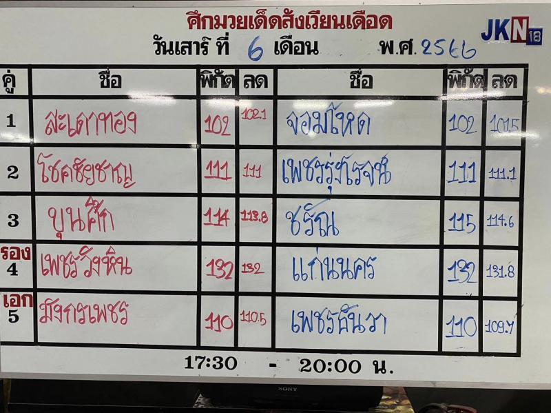 สรุปผลมวย ศึกมวยเด็ดสังเวียนเดือด ประจำวันเสาร์ที่ 6/5/2566