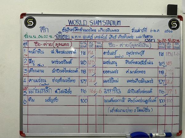 สรุปผลมวย ศึกอมรินทร์ซูเปอร์ไฟต์ ประจำวันเสาร์ที่ 6/5/2566