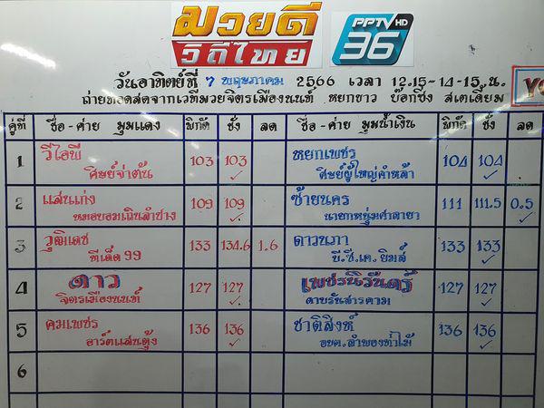 สรุปผลมวย ศึกมวยดีวิถีไทย ประจำวันอาทิตย์ที่ 7/5/2566