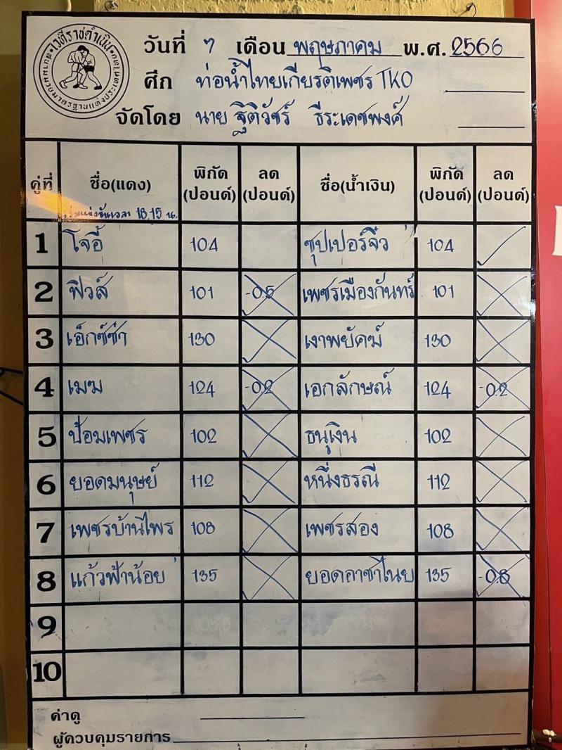 สรุปผลมวย ศึกท่อน้ำไทย TKO เกียรติเพชร ประจำวันอาทิตย์ที่ 7/5/2566