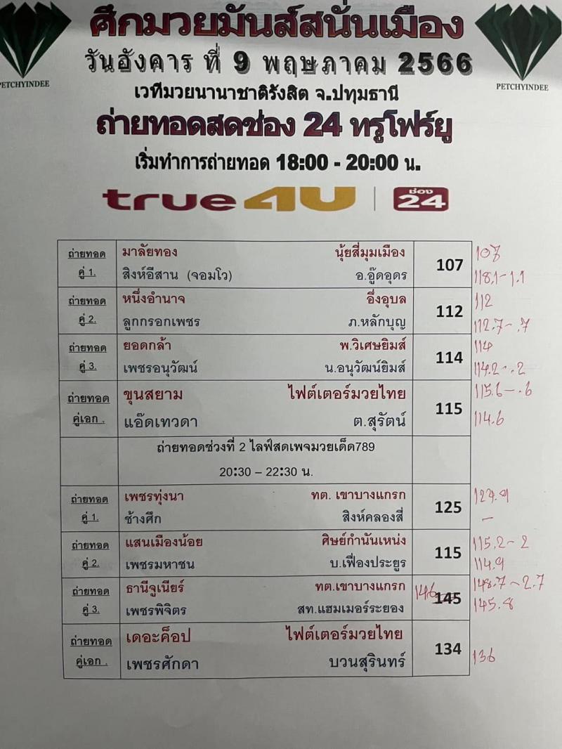 สรุปผลมวย ศึกมวยมันส์สนั่นเมือง ประจำวันอังคารที่ 9/5/2566
